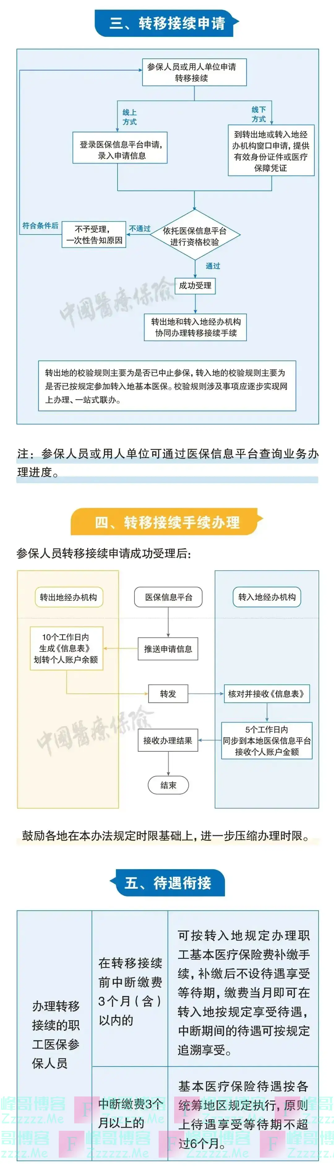 社保缴费基数再调整!2025年社保断缴、转移、未缴满15或20年的这样处理!