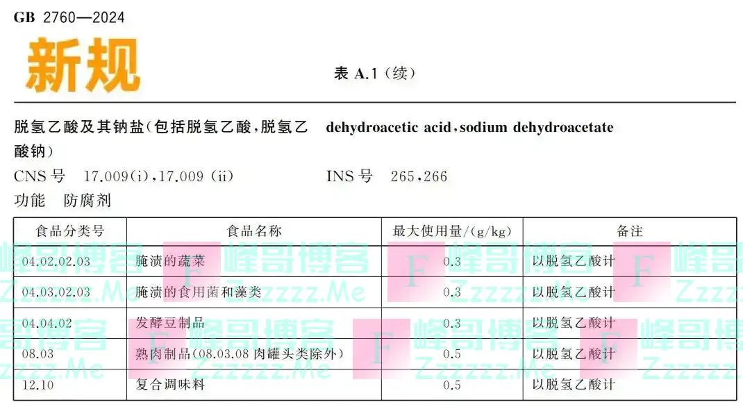 全国禁用！娃天天吃的早餐被曝有毒？快检查一下你家有没有