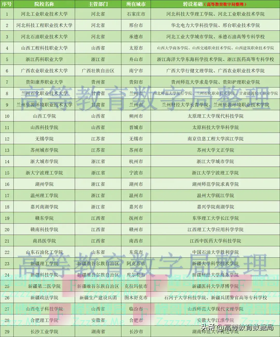 喜从天降!34所大学民办转为公办,学费将大幅度下降